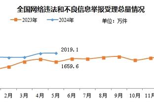 什么水平？C罗曼联时期的梦幻传球